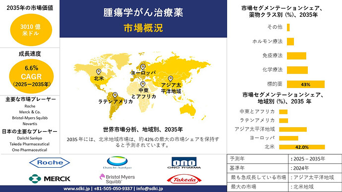 oncology-cancer-drugs-survey-report_1754544685