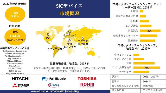 1731388289_5060.global-silicon-carbide-semiconductor-devices-market-survey-report