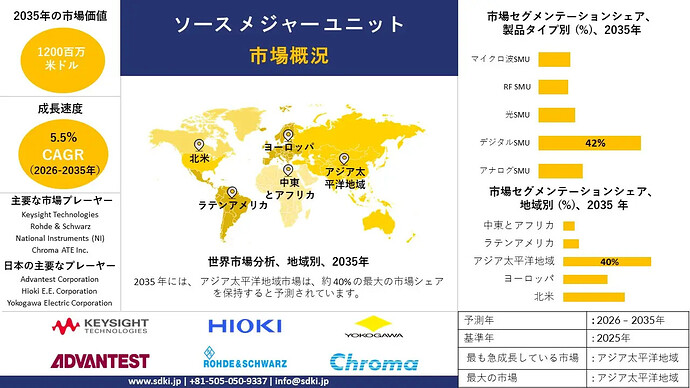 source-measure-unit-survey-report_1769670454