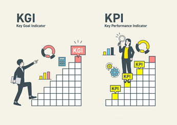 386_目標達成の具体的な指標になる『KPI』と『KGI』②