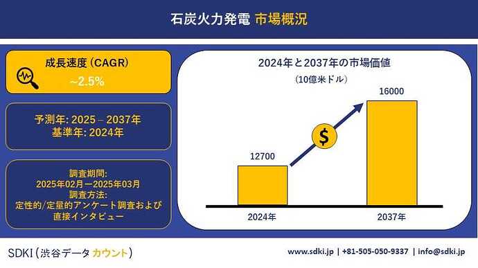 coal-fired-power-generation-market (1)