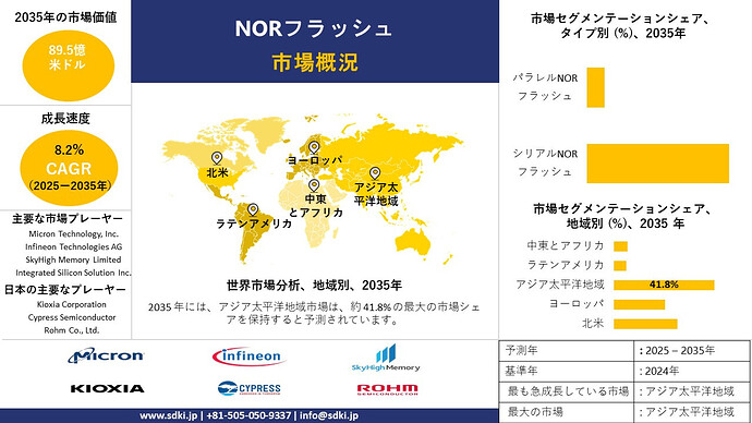 nor-flash-market-survey-report_1761649863