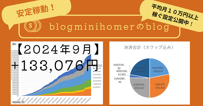 月次報告：202409