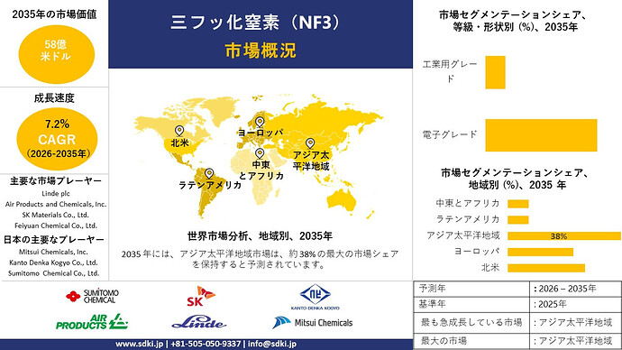 nitrogen-trifluoride-nf3-survey-report_1767678626