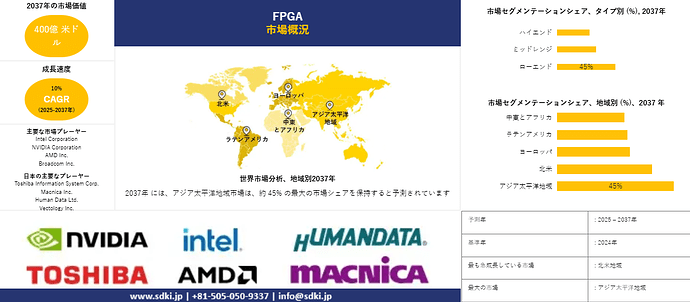 FPGA Imaga