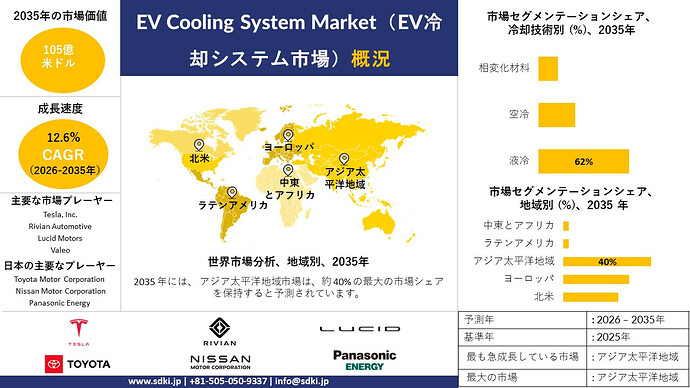 ev-cooling-system-survey-report_1780296569
