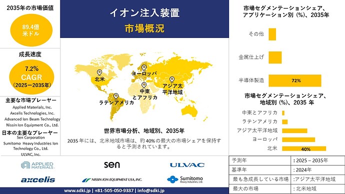 ion-implantation-machine-survey-report_1760431234