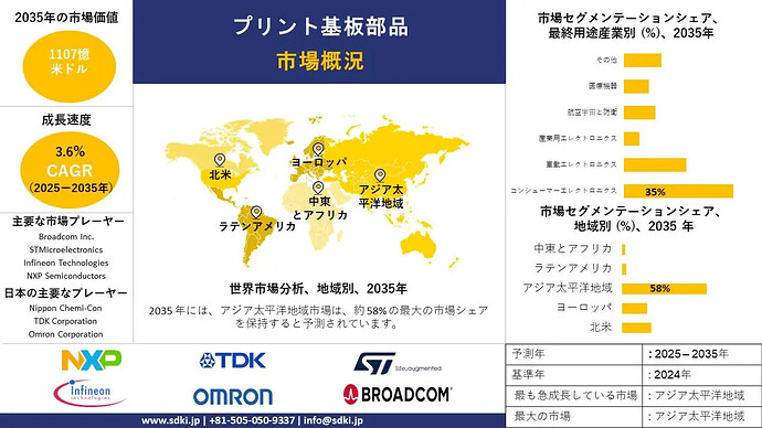 printed-circuit-board-components-survey-report_1761819509