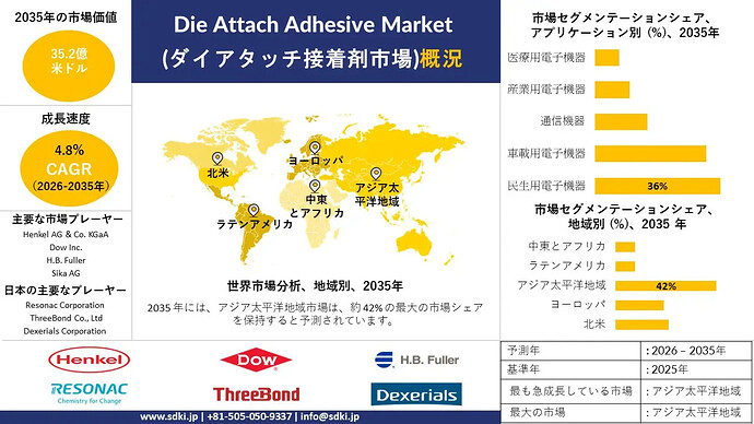 die-attach-adhesive-market-survey-report_1780057462
