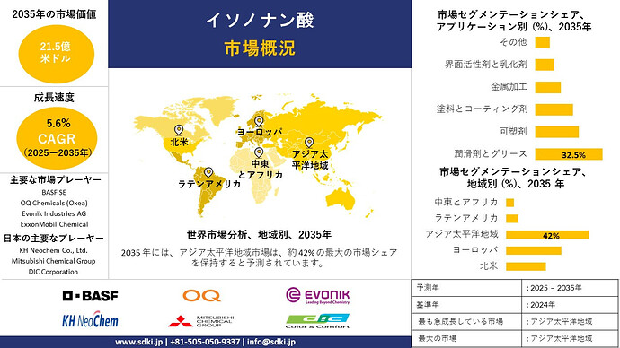 isononanoic-acid-survey-report_1761371878