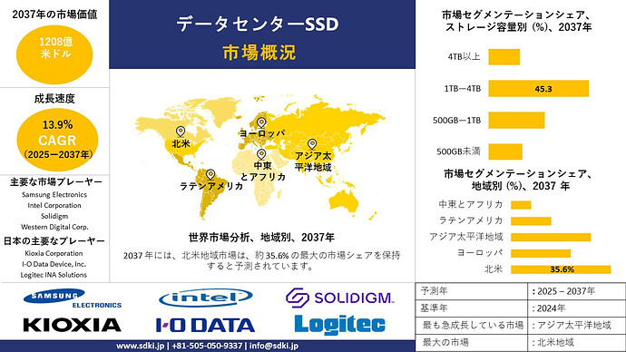 data-center-ssd-survey-report_1753336583