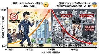 1175_最初はモチベーションが高いが慣れてくると低下してしまう！？『ハネムーン・ハングオーバー効果』②