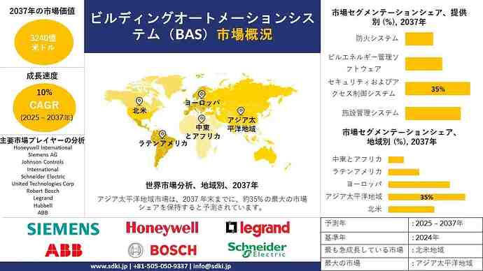 1732186464_3720.global-building-automation-system-bas-market-survey-report