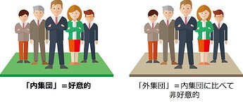 1242_結束力が強まる分、排他的になってしまう！？『内集団バイアス』