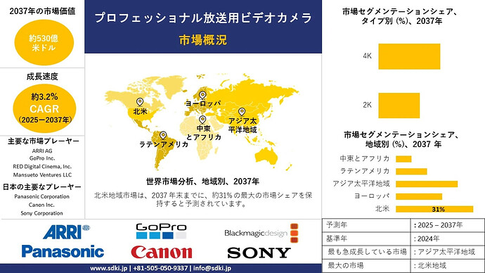 1733733140_1037.professional-broadcast-video-camera-market-survey-report
