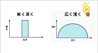 885_「既存顧客のロイヤルティを高めれば事業成長する」は間違い！？『ダブルジョパディの法則』②