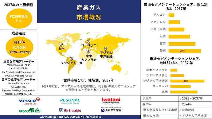 global-industrial-gases-market-survey-report