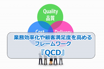 393_業務効率化や顧客満足度を高めるフレームワーク『QCD』