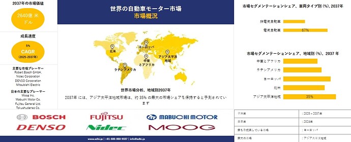 Automotive Motor