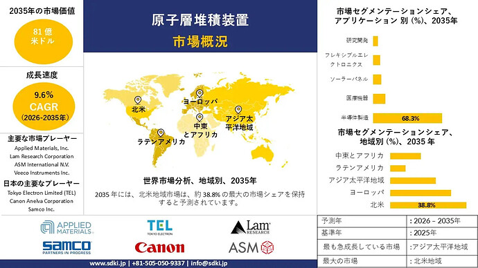 global-atomic-layer-deposition-equipment-market-survey-report_1767605033