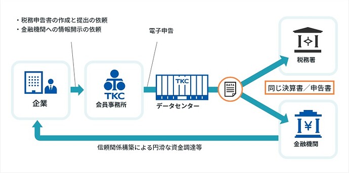 118_ 小林ゆみ税理士事務所