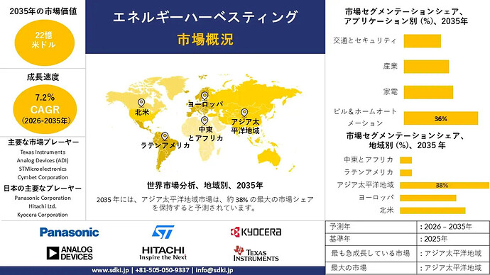 energy-harvesting-market-survey-report_1768978538