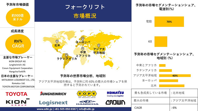 1726034079_5983.forklift-market-survey-report