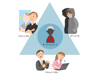 944_「コミュ力が高い人」なのに要注意人物！？『ダークトライアド』②