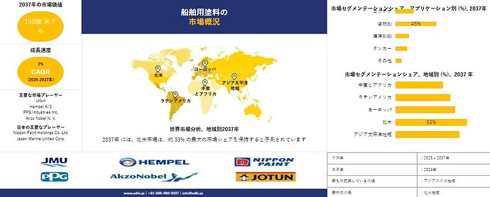 Marine Coatings Market