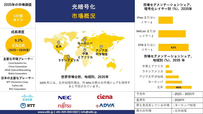 optical-encryption-survey-report_1756880635
