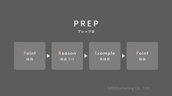 472_「結局何が言いたいの？」と思われなくなる！？『PREP法』②