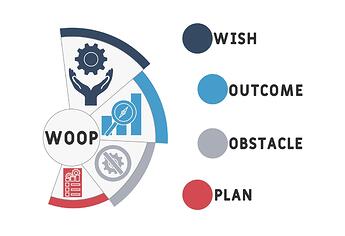 1030_「ネガティブな要素」も考慮して目標達成の実現可能性を高める！？『WOOPの法則』②