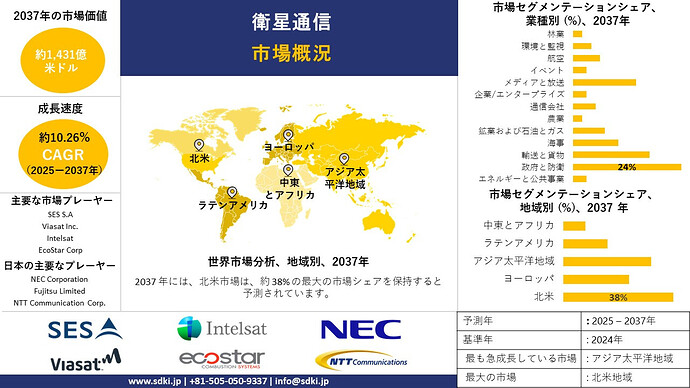 .satcom-survey-report