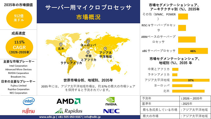 server-microprocessor-market-survey-report (1)_1772192528
