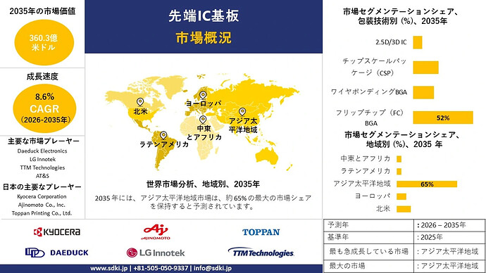 advanced-ic-substrates-survey-report_1764143636