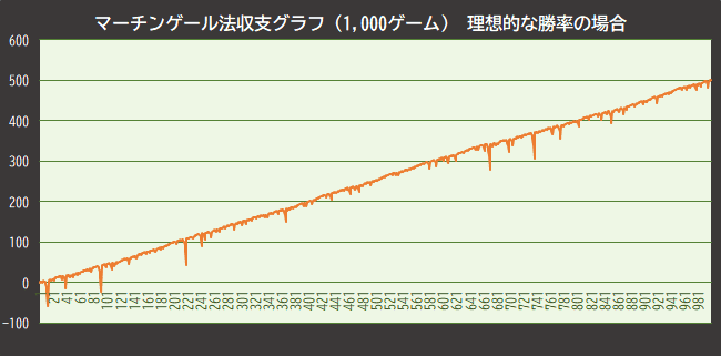 graph-martingale-01